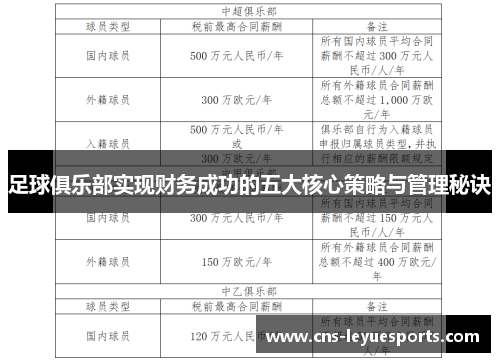 足球俱乐部实现财务成功的五大核心策略与管理秘诀