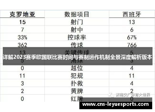详解2023赛季欧国联比赛时间与赛制运作机制全景深度解析版本 详解2023赛季欧国联比赛时间与赛制运作机制全景深度解析版本