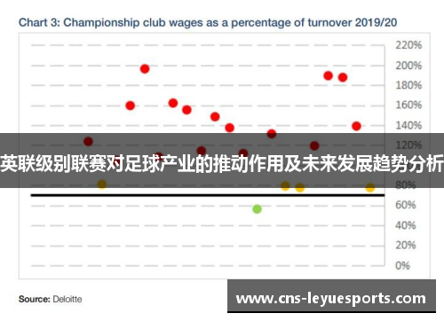 英联级别联赛对足球产业的推动作用及未来发展趋势分析 英联级别联赛对足球产业的推动作用及未来发展趋势分析